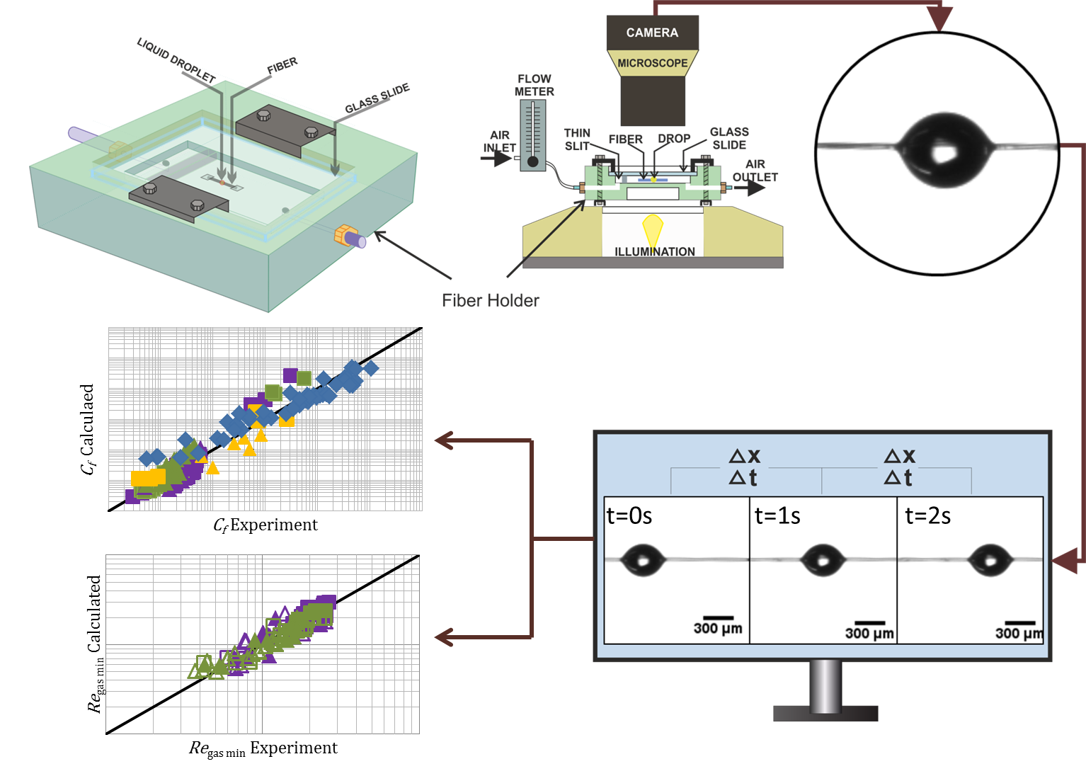 Single Fiber Drop Motions on Fibers